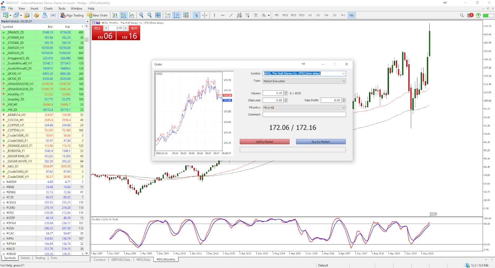 empresas para investir - Janela Ticket de Trading - Admirals