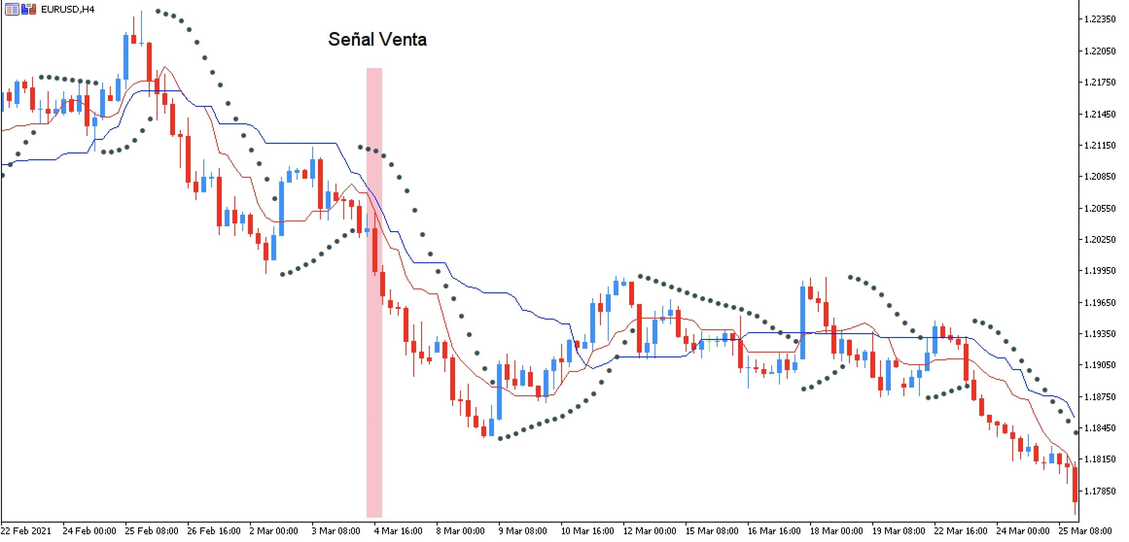 estrategia ichimoku sar