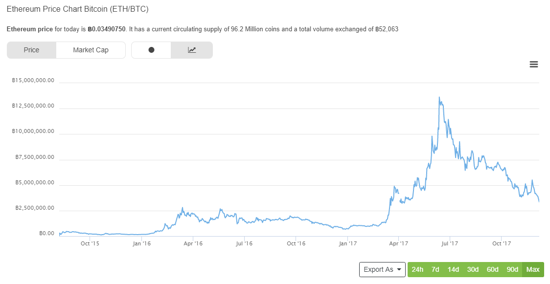 ethbtc 