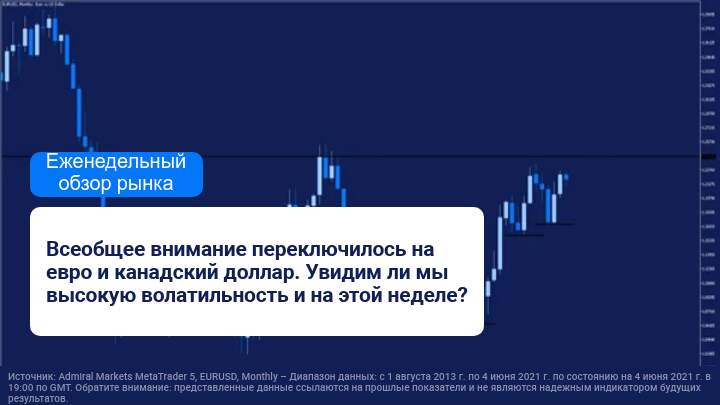 Евро и канадский доллар в центре внимания