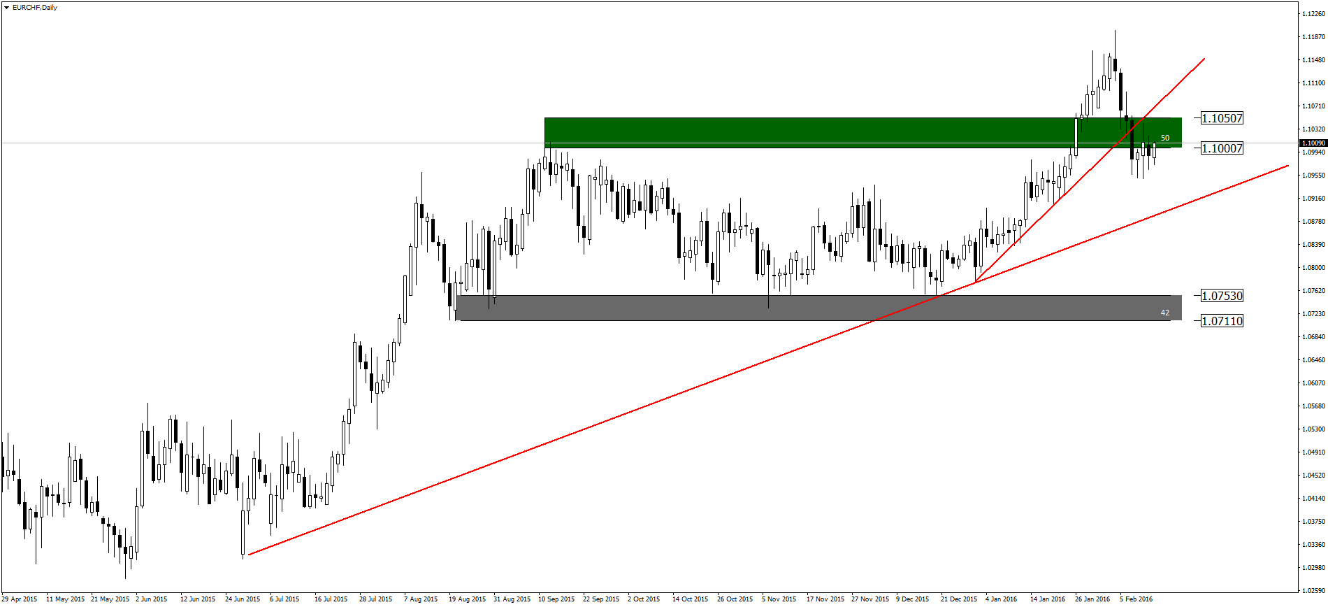 Kurs chf forex onet