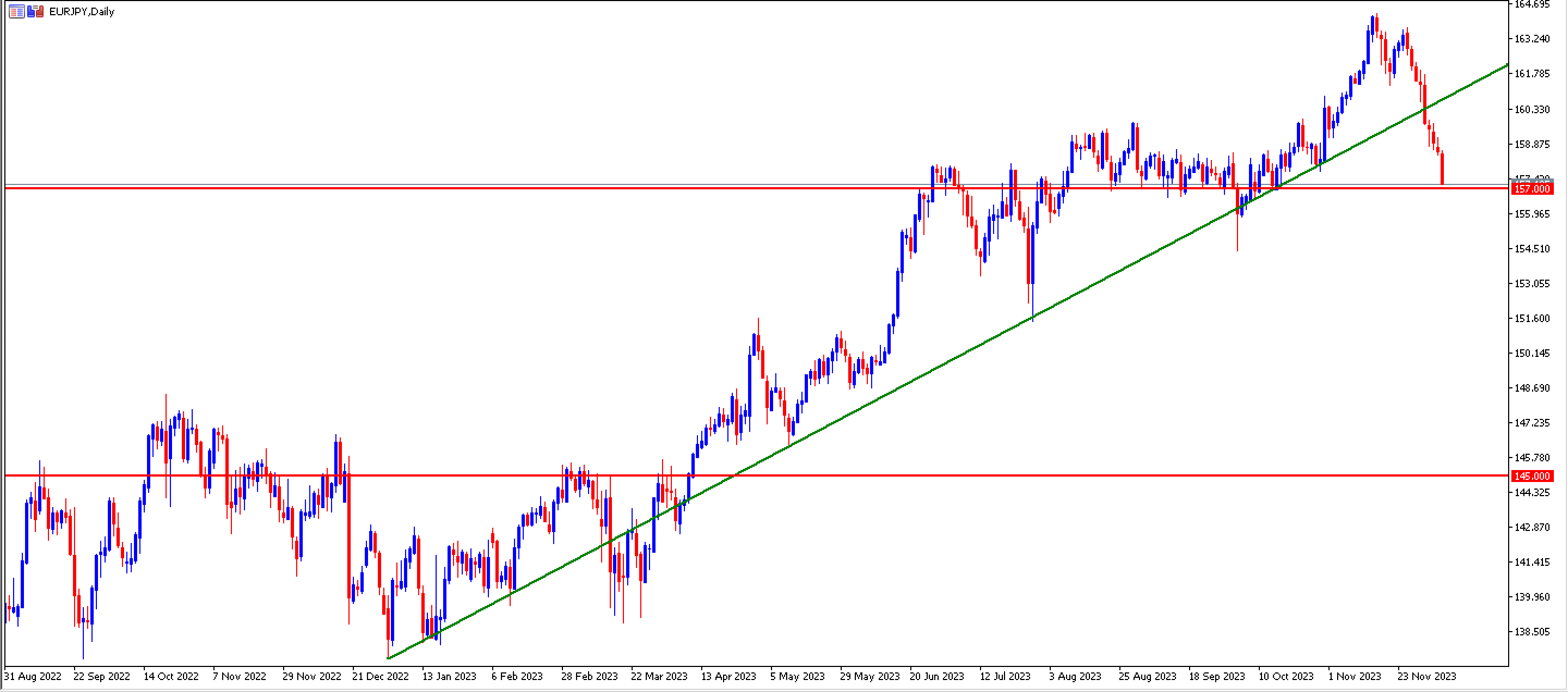 eurjpy paevagraadik platvormil mt5
