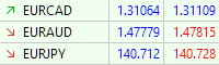 EURJPY quote
