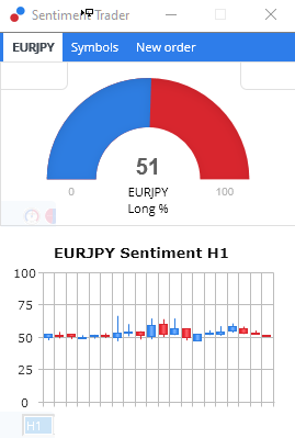 EURJPY sentiment