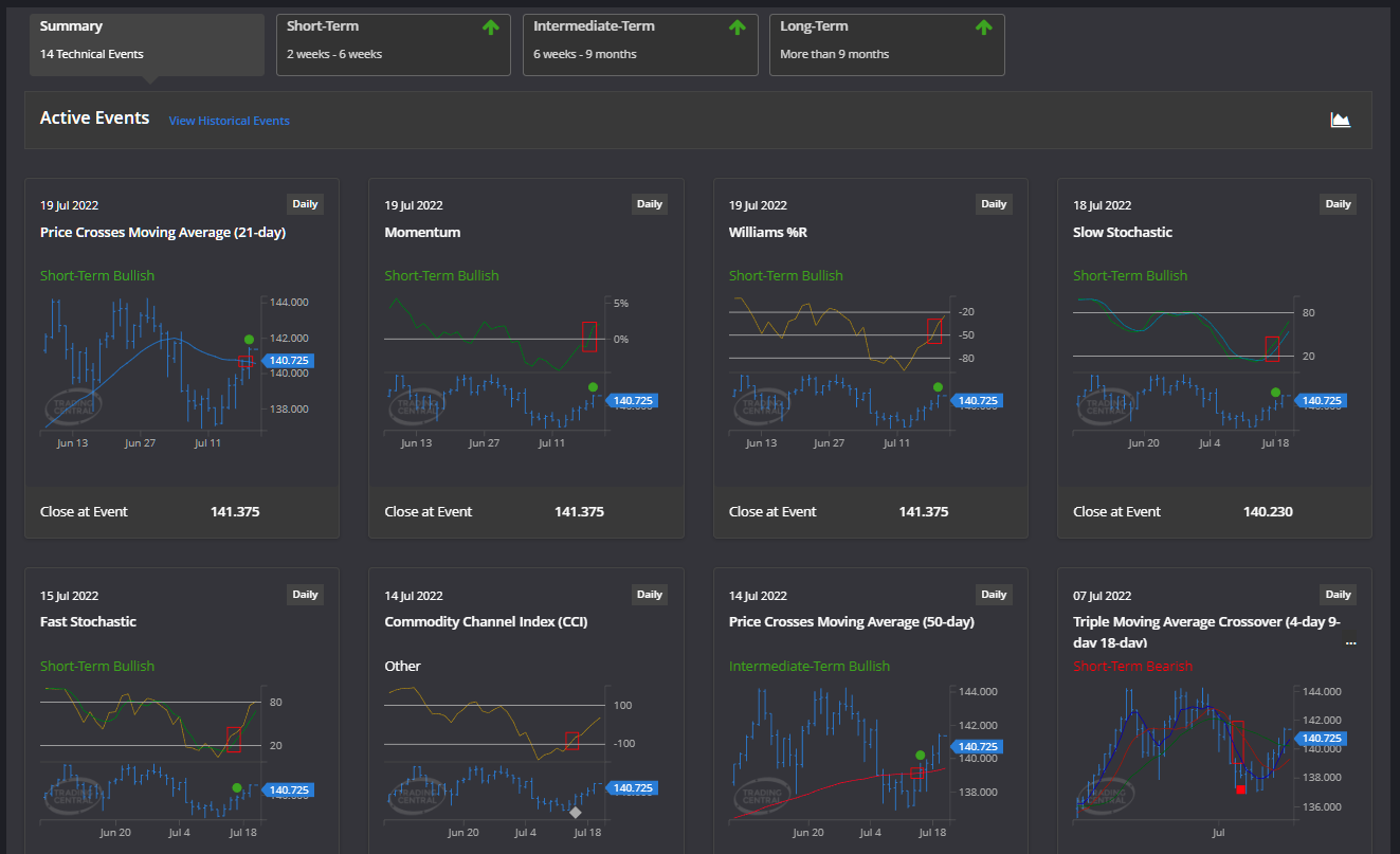 How to Trade the EURJPY Currency Pair