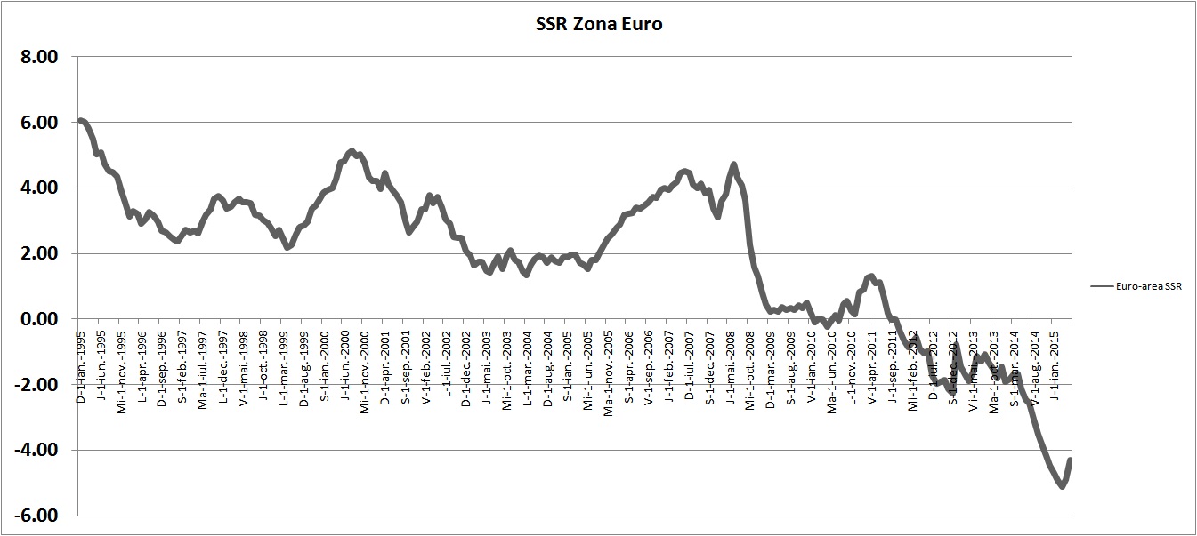 Despre tranzactionare forex
