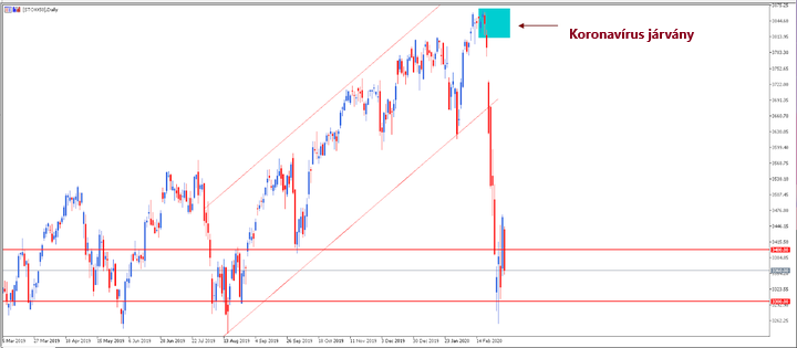 euro stoxx index