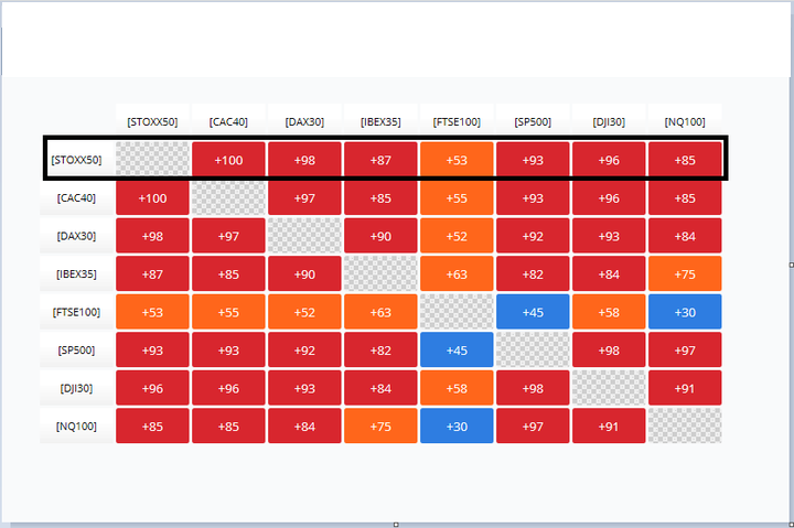 Eurostoxx