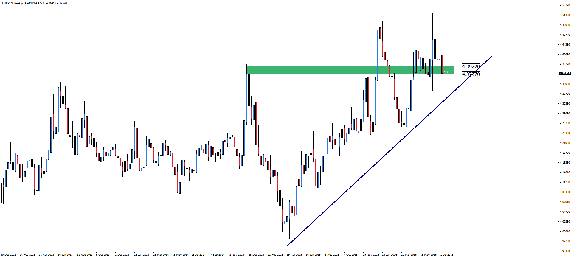 Forex waluty eur pln