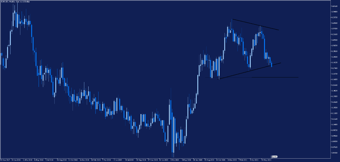 eurusd