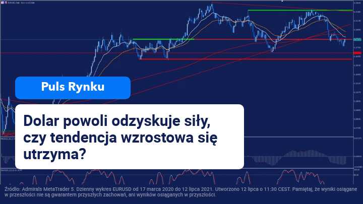 usd, indeks dolarowy, dolar amerykański