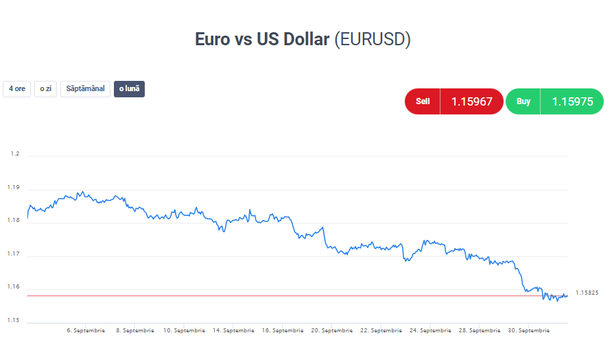 grafic eurusd in timp real