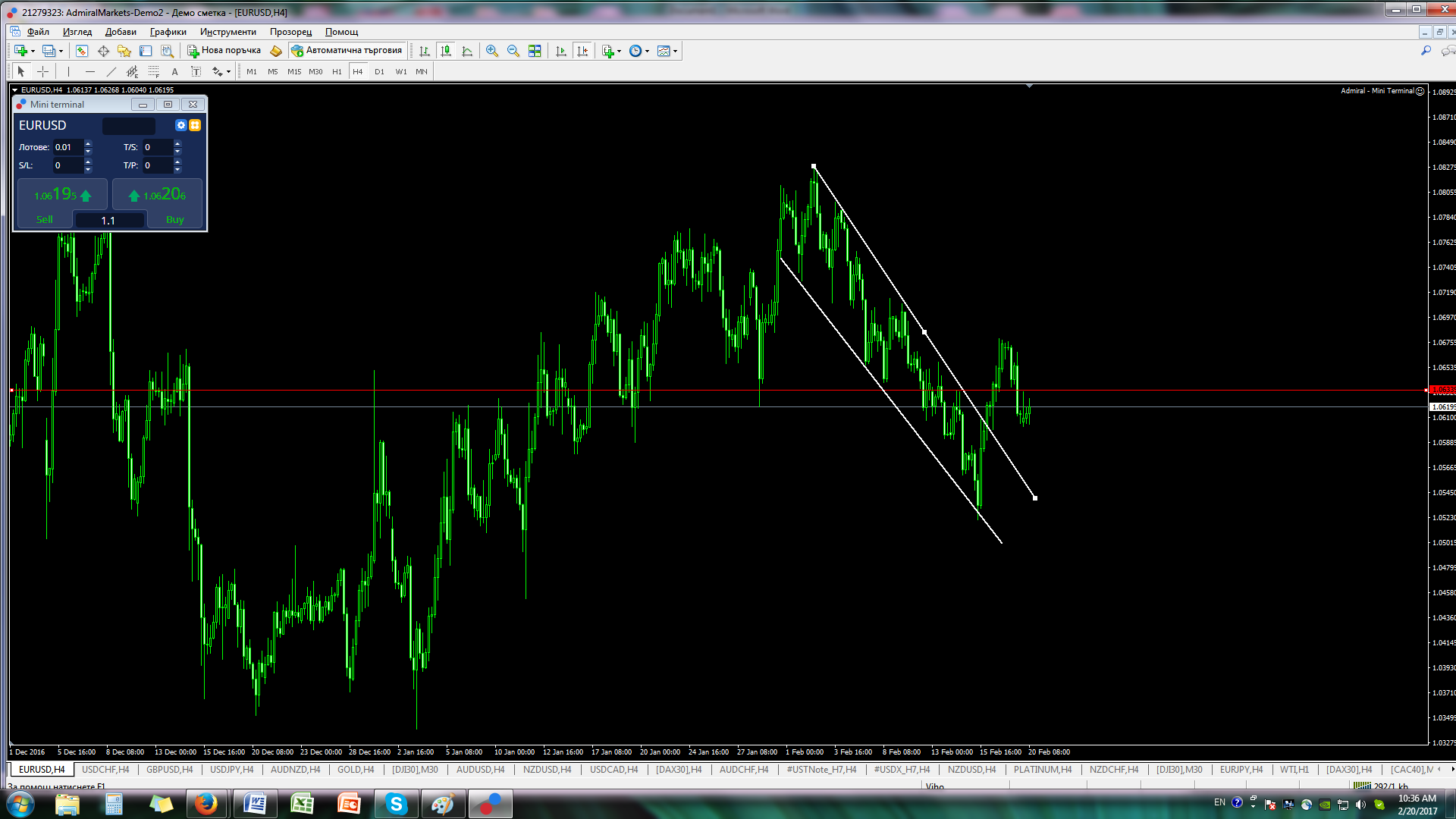 Forex 40