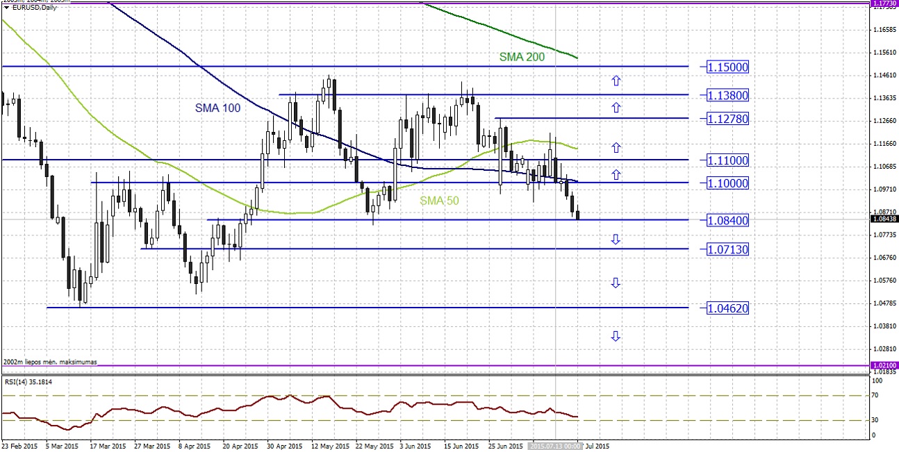 Forex analize
