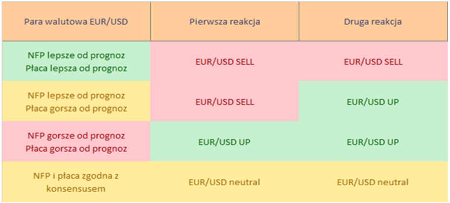 eurusd 