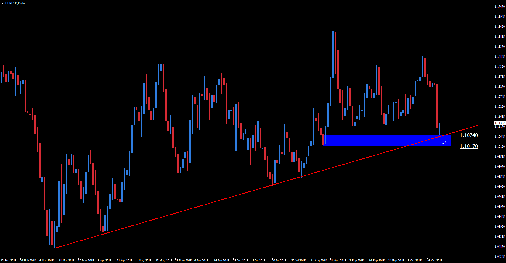 Forex puls biznesu