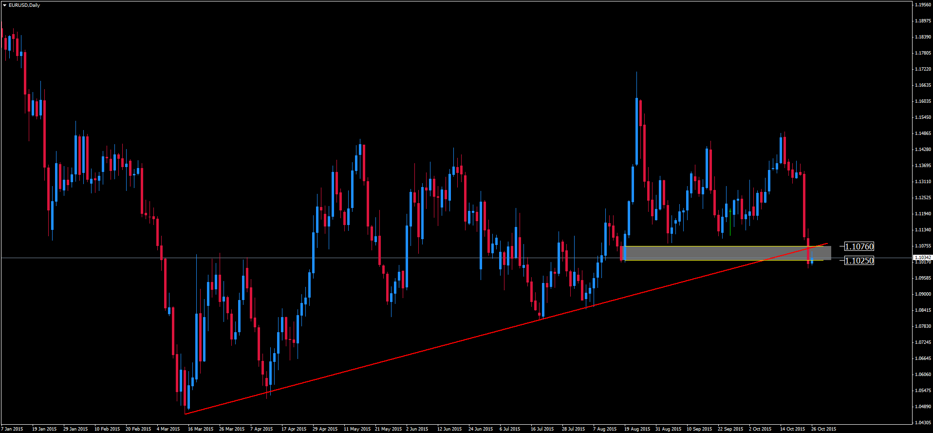 Forex kalendarz inwestora