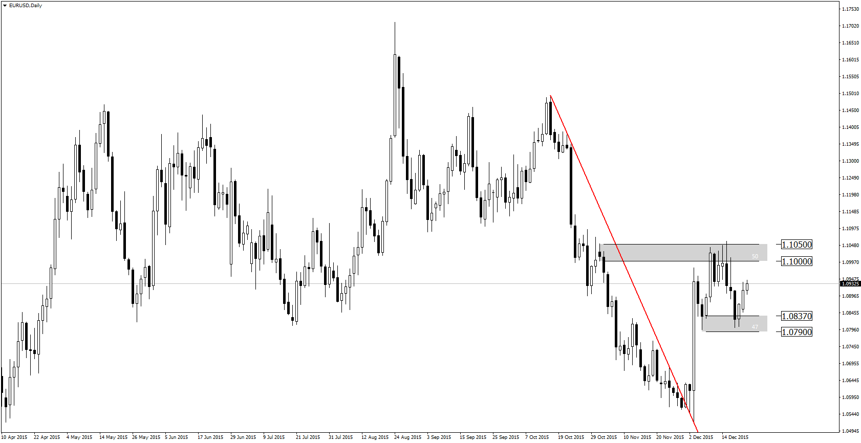 Gme forex malaysia