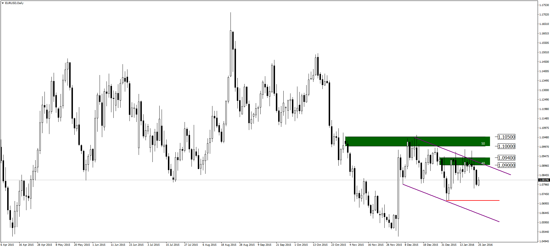 Forex kalendarz inwestora