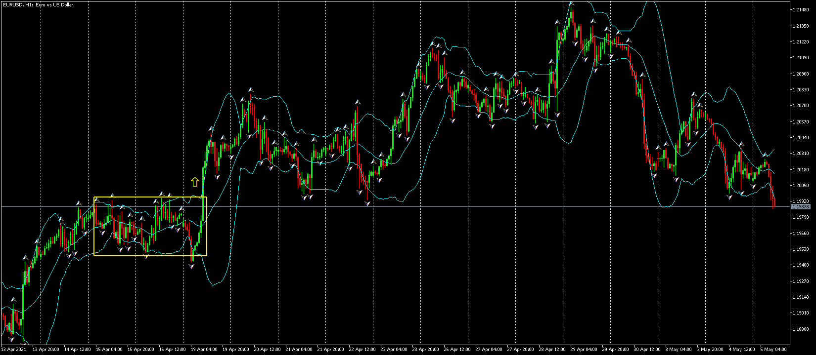 Стратегии за валутна търговия - EUR/USD