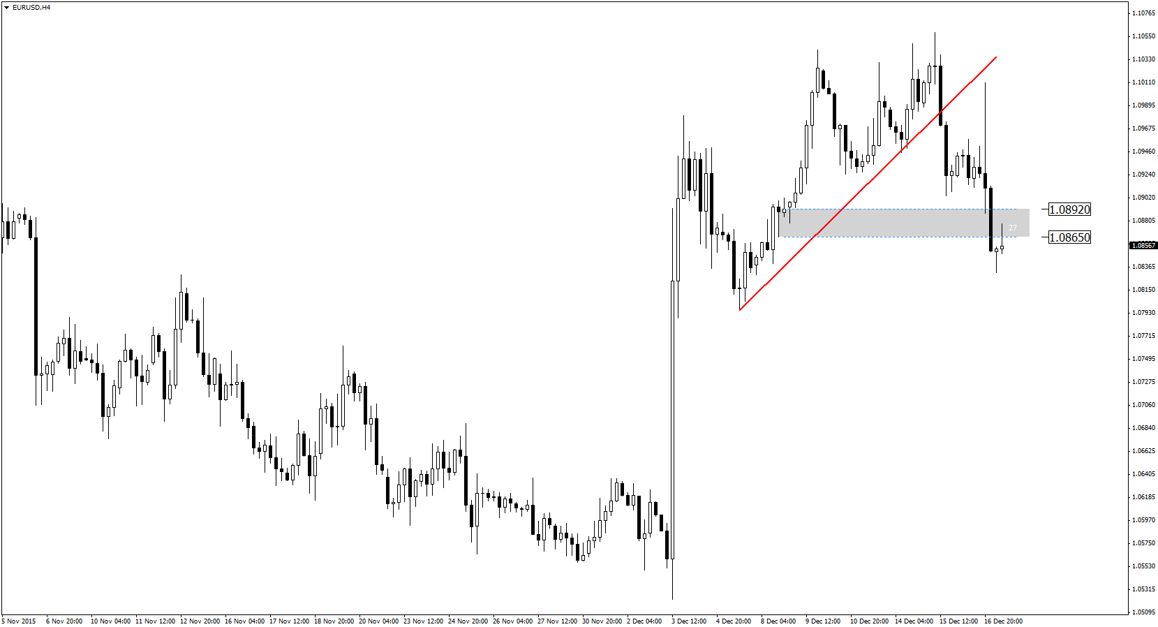 Eurusd forexpros