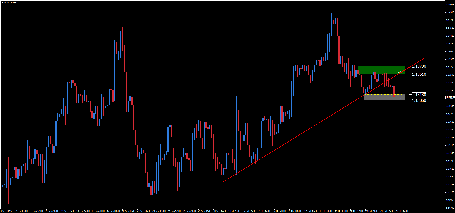 Eurusd forexpros