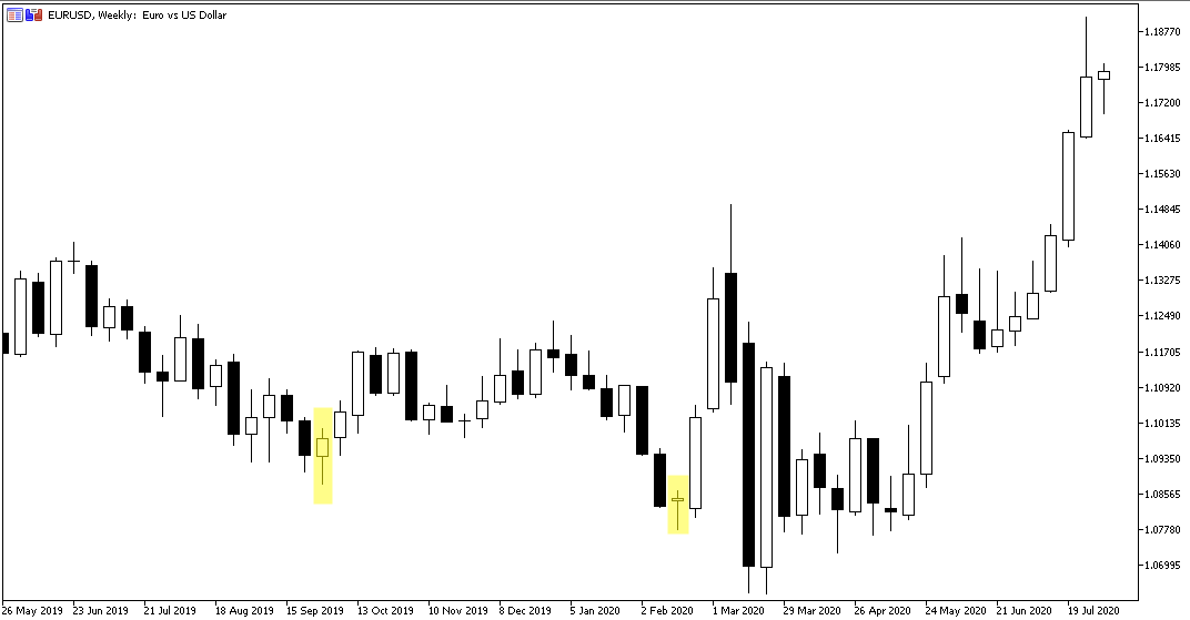 EURUSD, паттерн молот
