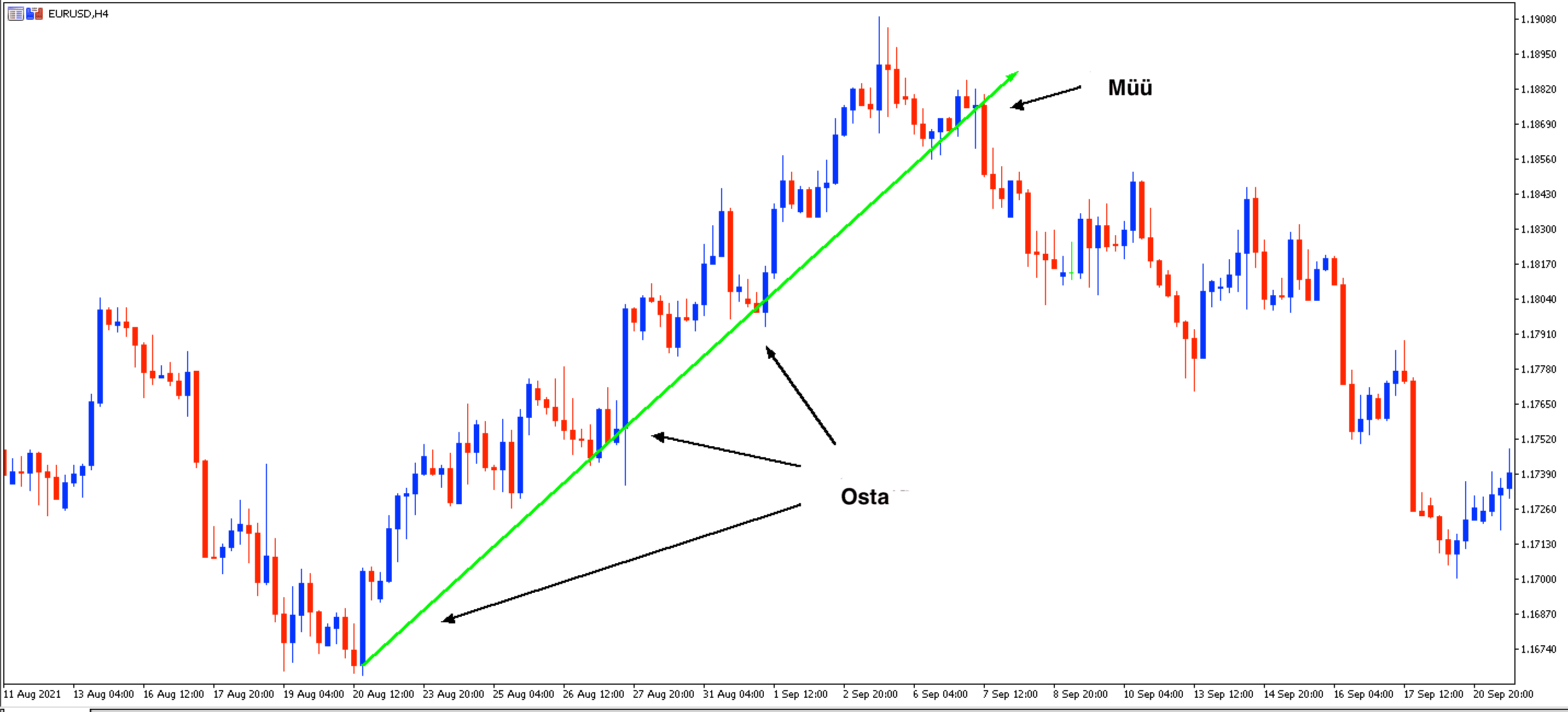 eurusd 4 tunni graafik platvormil mt5