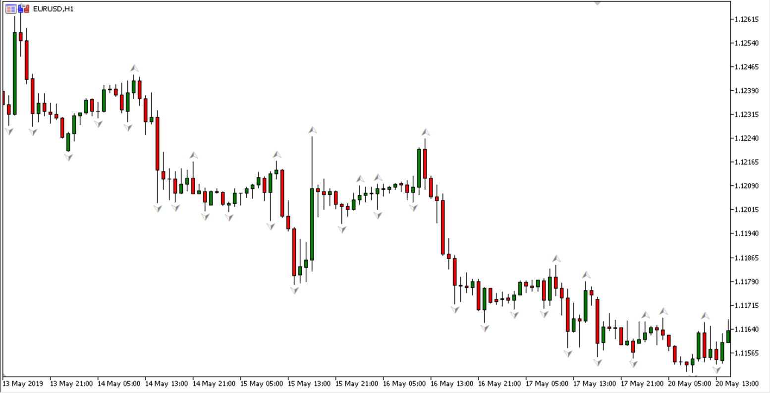 EUR/USD fraktāļi