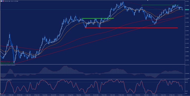 eurusd na rynkach