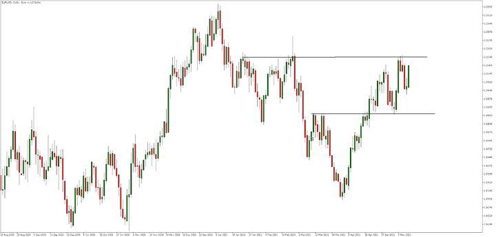 eurusd napi