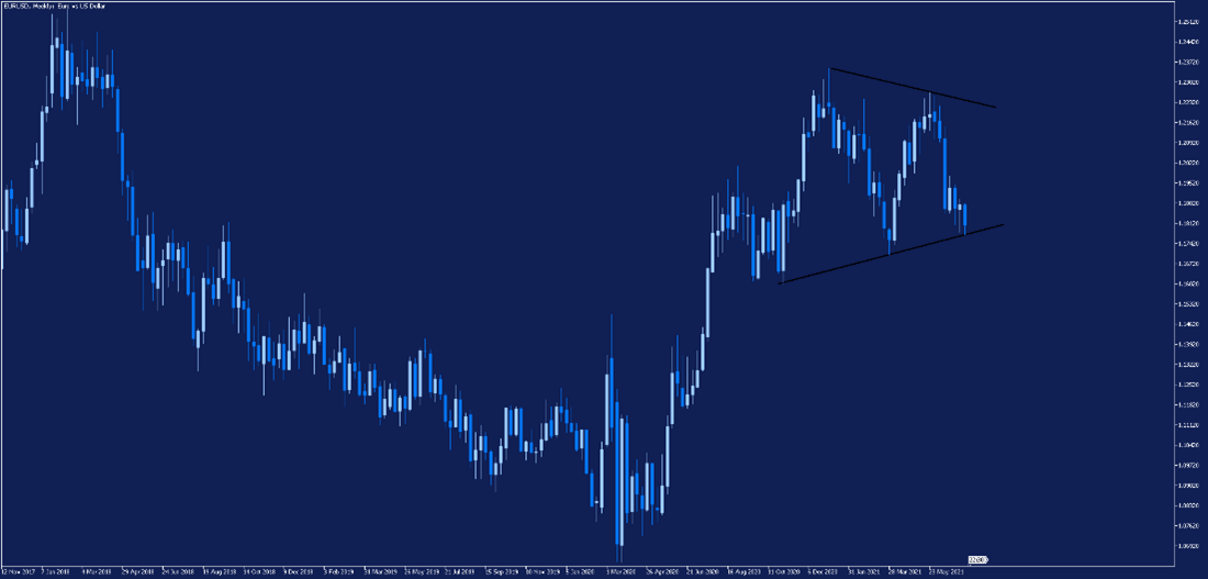 eurusd, kurs eurusd