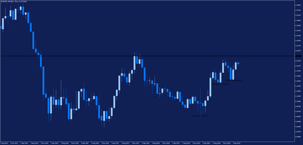 handel na eurusd