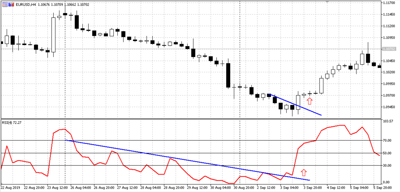 EURUSD H4