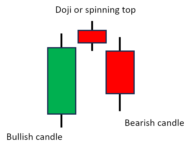 evening star candlestick pattern.png