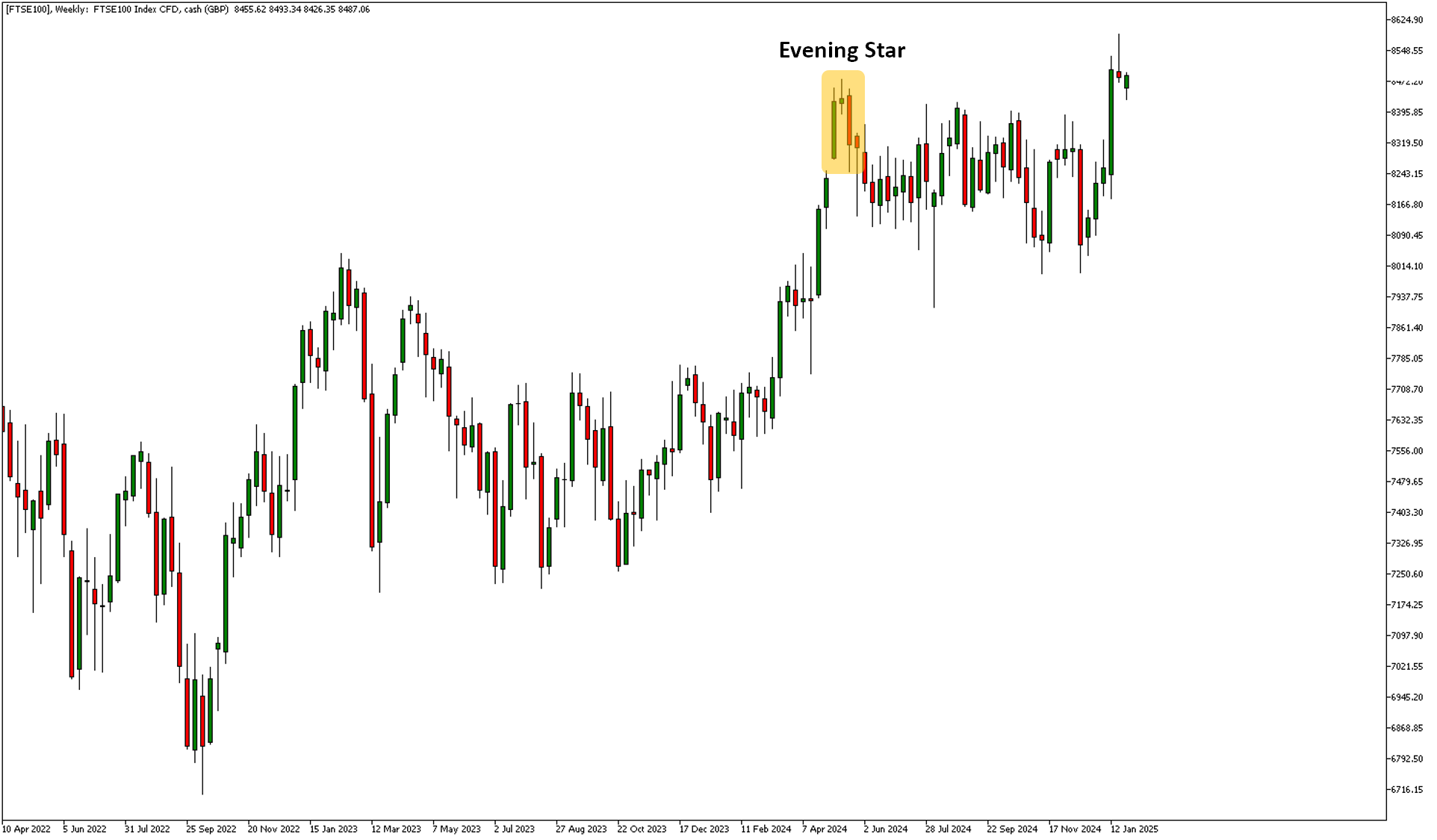 evening star candlestick pattern ftse 100 weekly chart admirals mt5 platform.png