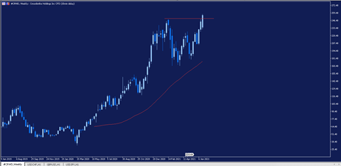 evolucion-CrowdStrike-semanal