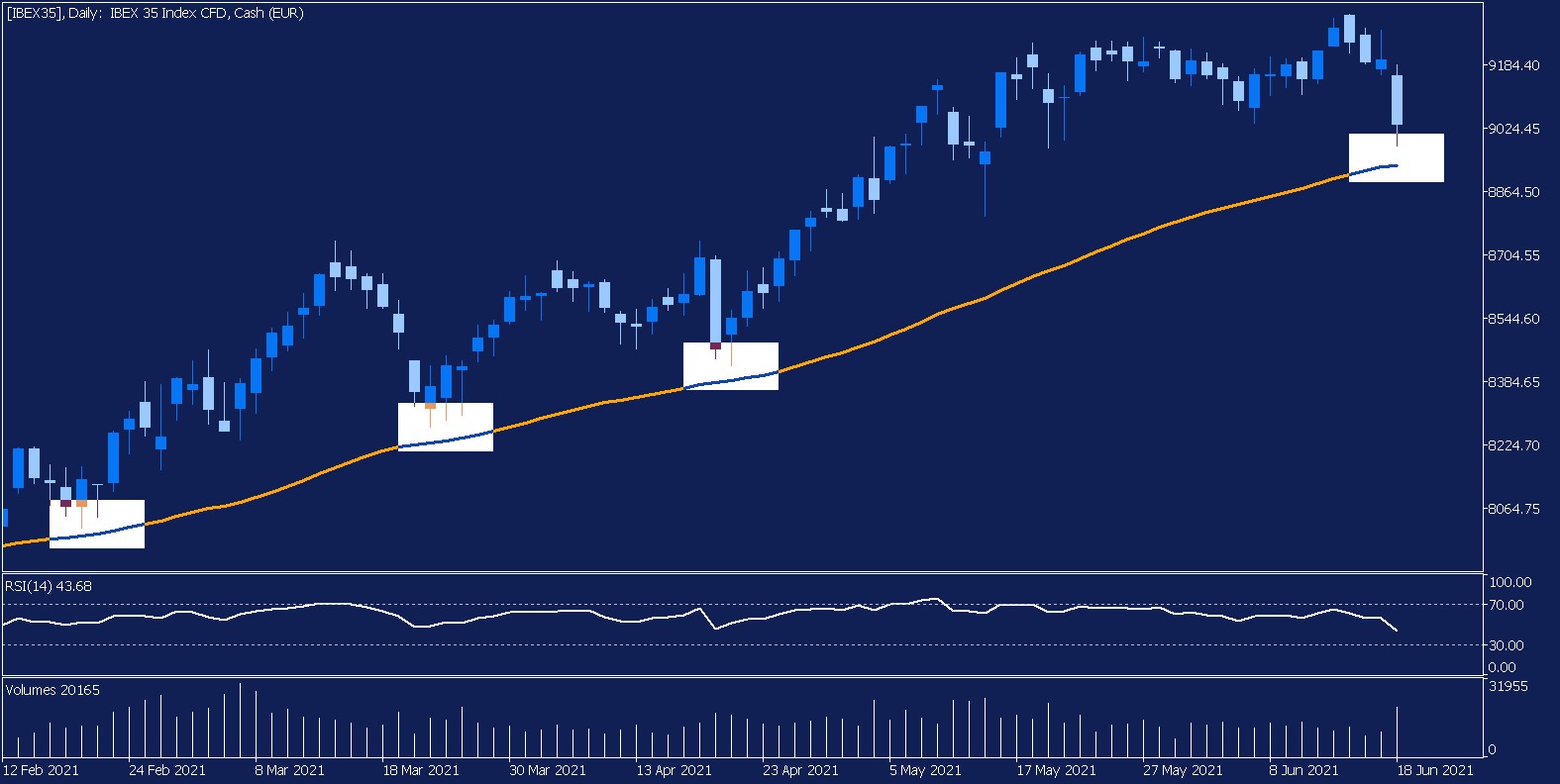 evolucion-IBEX35-diaria-1