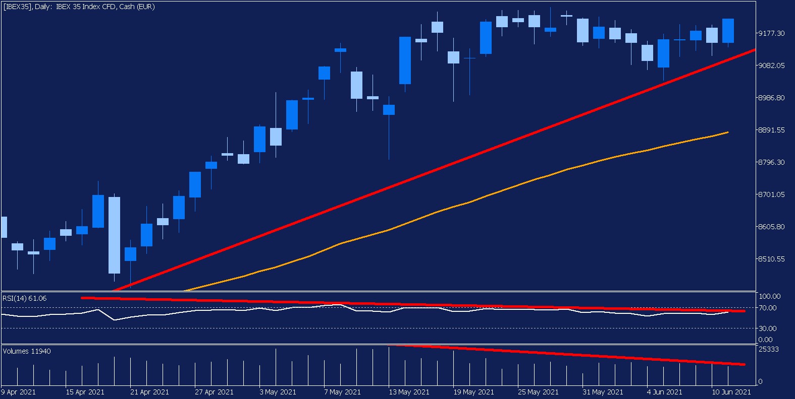 evolucion-IBEX35-diaria