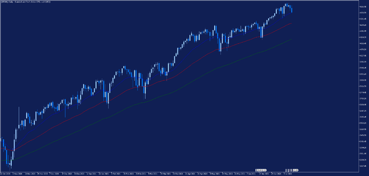 evolucion-SP500-diaria