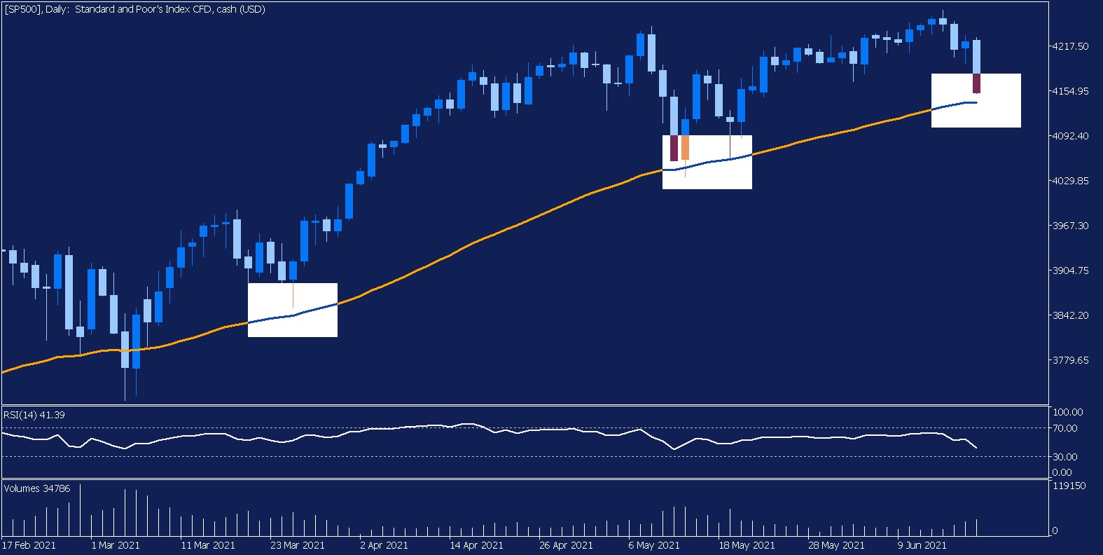 evolucion-SP500-diaria-2