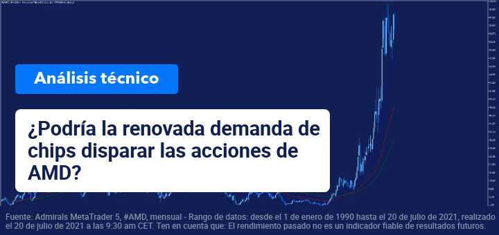 evolucion-acciones-AMD