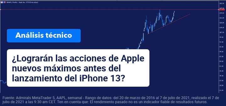 evolucion-acciones-apple