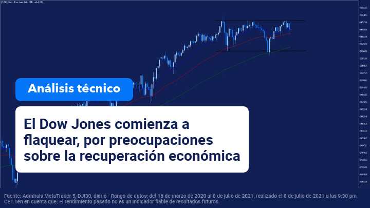 evolucion-dow-jones