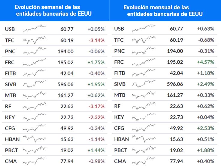 evolucion-entidades-bancarias-eeuu