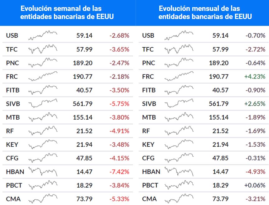evolucion-entidades-bancarias-eeuu
