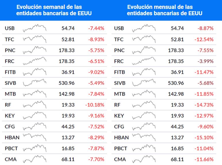 evolucion-entidades-bancarias-eeuu-3