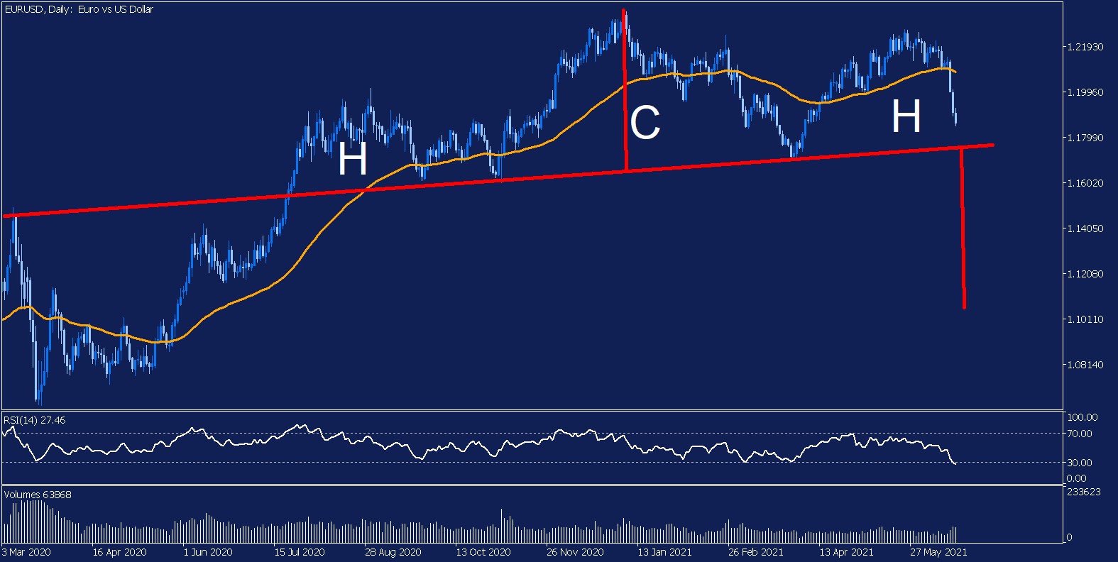 evolucion-eurusd-diaria-1