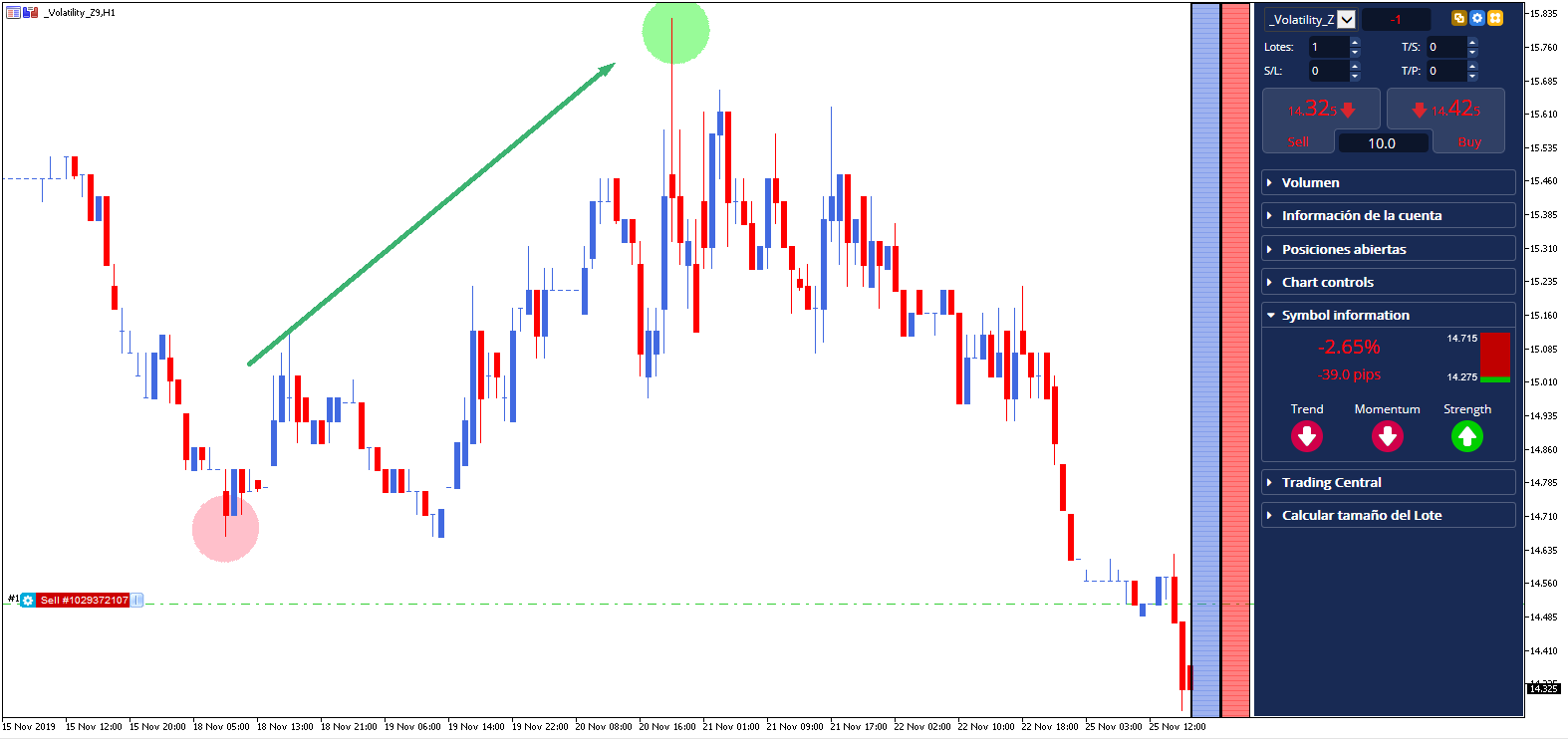 impactul anunturilor economice asupra evolutiei VIX