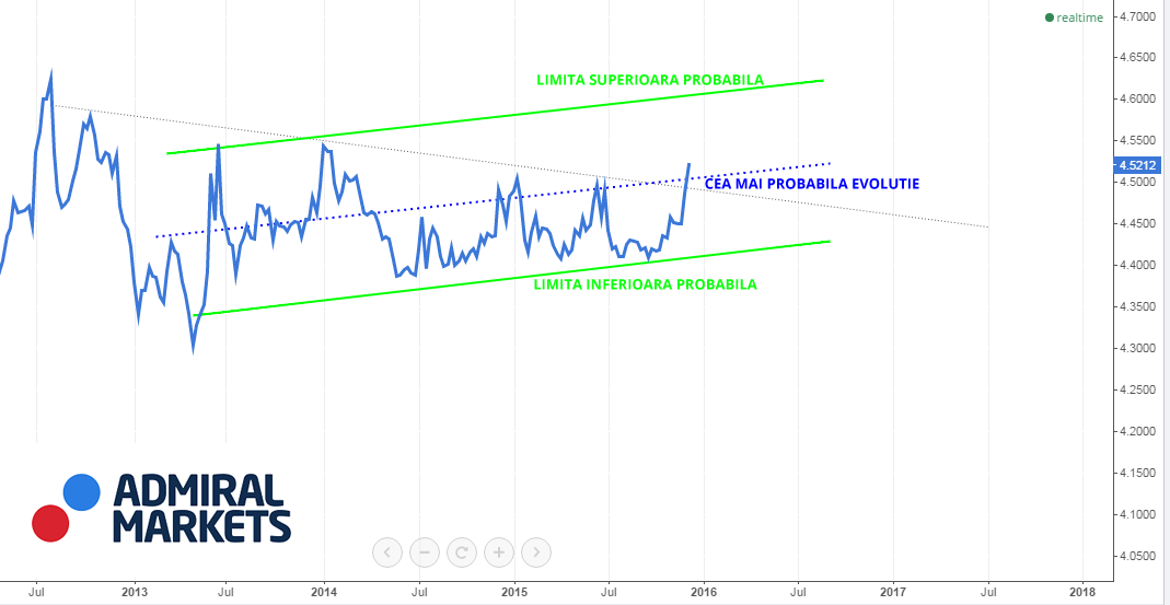 Riscuri tranzactii forex